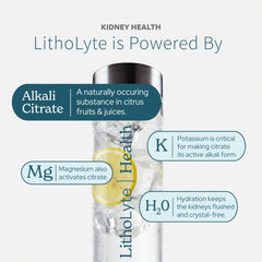 LithoLyte etiqueta con lista de ingredientes, transparencia y formulación basada en evidencia