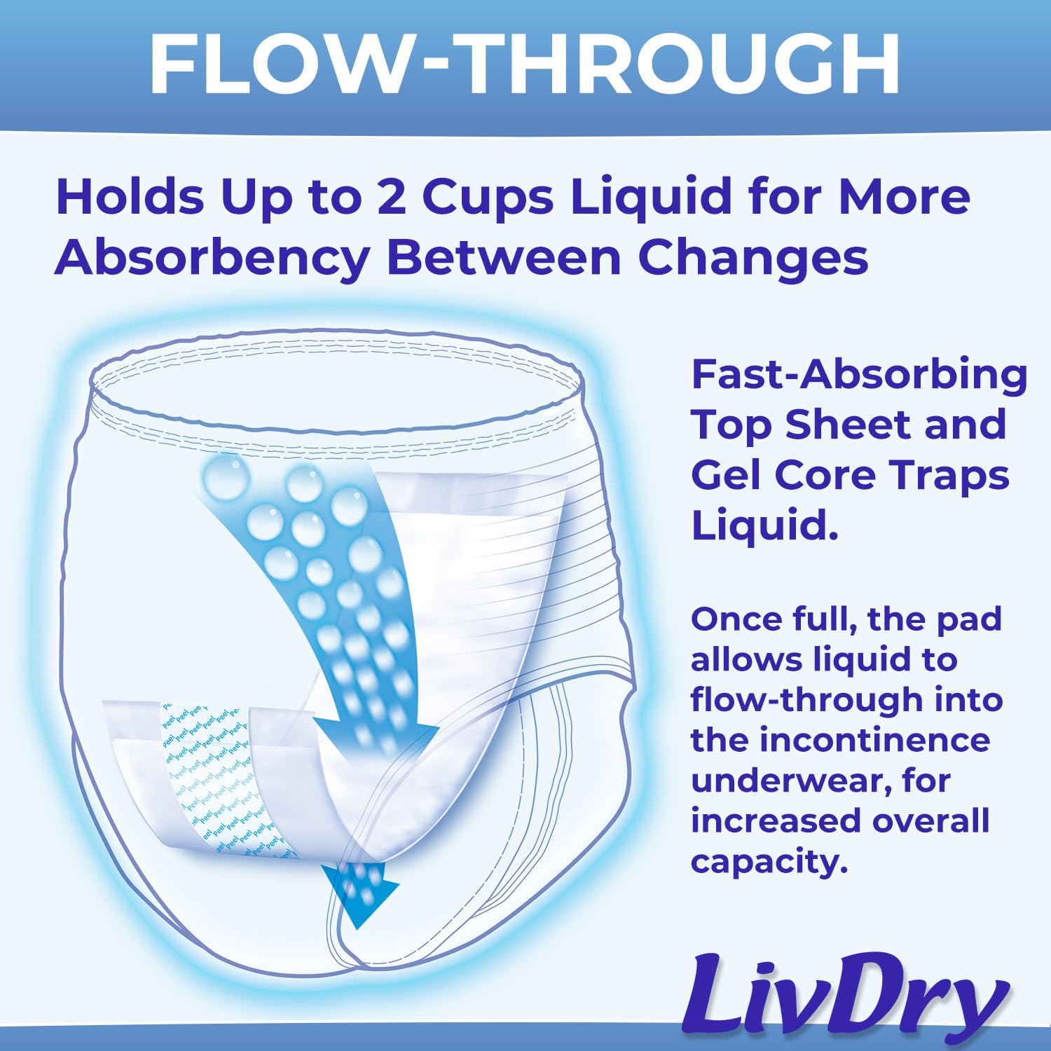 LivDry almohadilla colocada en ropa interior para mayor protección visible