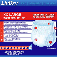LivDry textura exterior suave para más confort nocturno