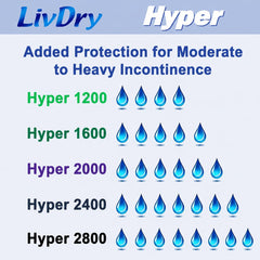 LivDry respaldo impermeable PLÁSTICO, evita traspasos y manchas