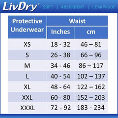 LivDry núcleo gel superabsorbente que bloquea líquidos