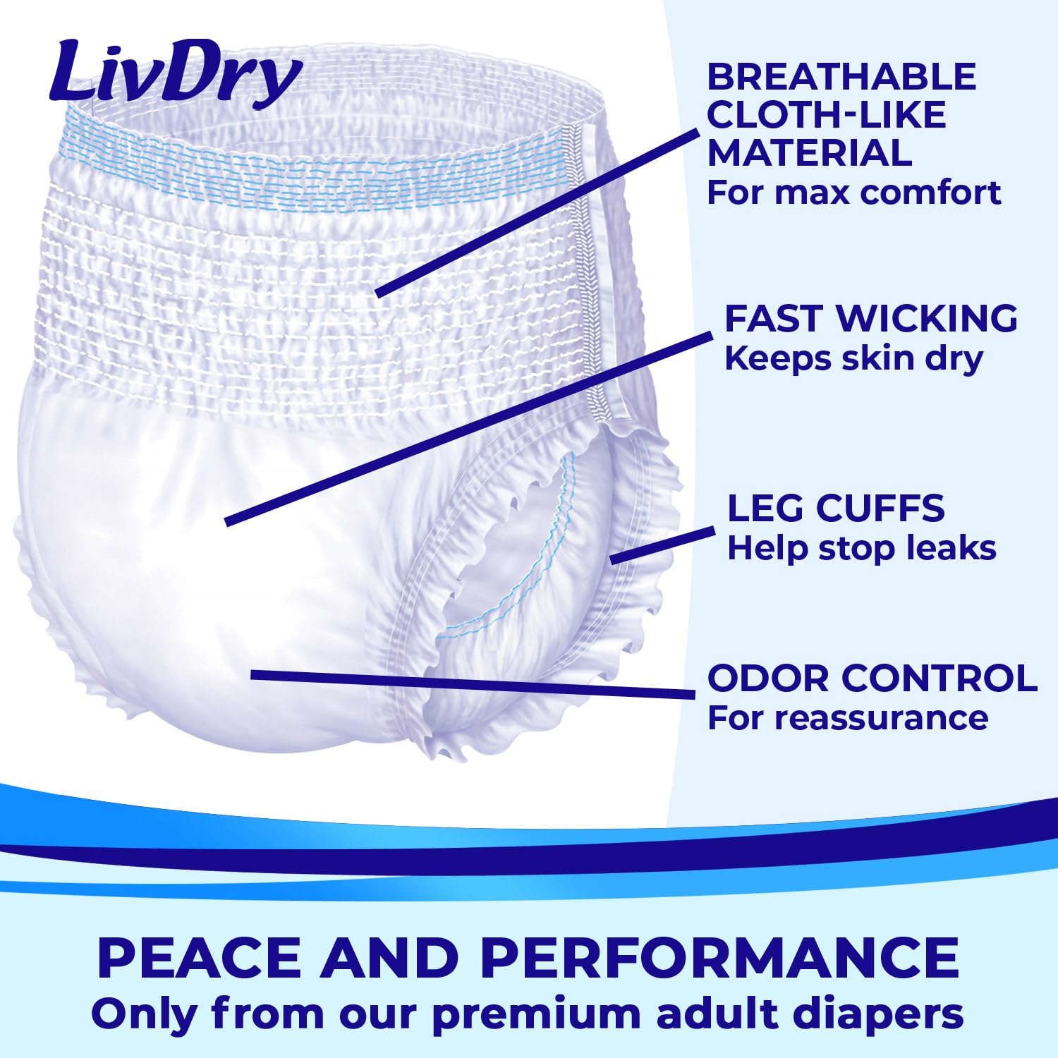 LivDry núcleo superabsorbente que bloquea humedad y reduce olores