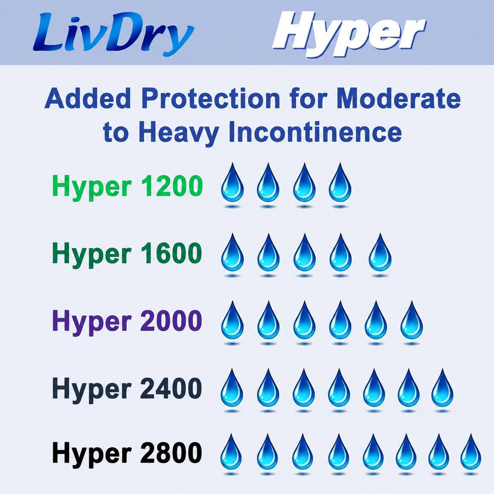 LivDry vista del respaldo impermeable que previene fugas externas