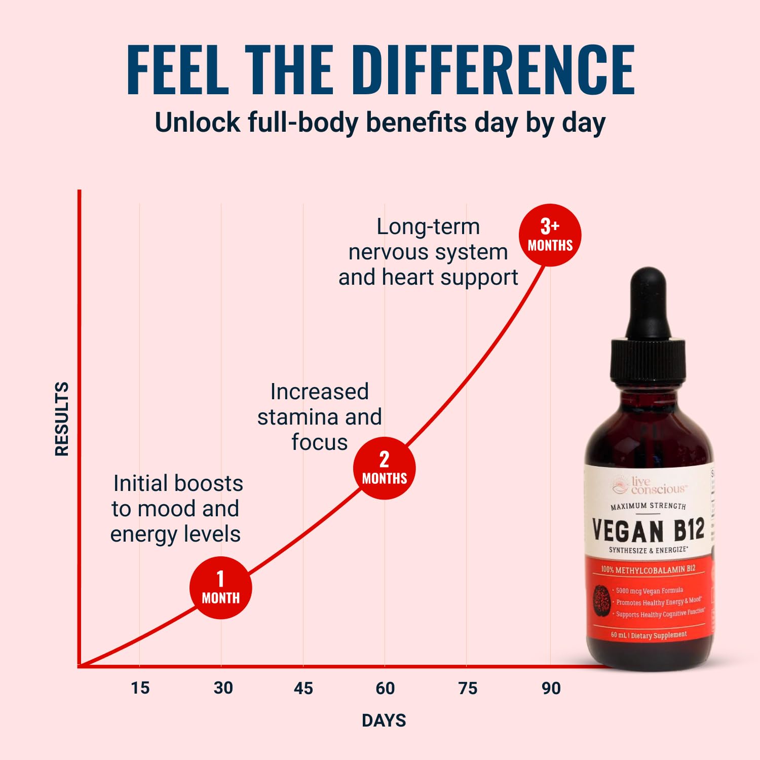 Live Conscious aplicación sublingual sobre lengua, absorción rápida y práctica