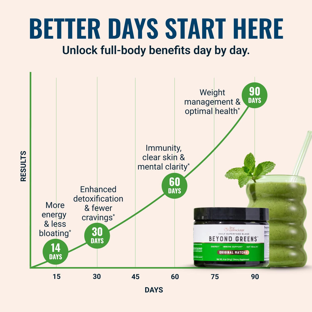 Live Conscious etiqueta nutricional legible con ingredientes y dosis sugerida