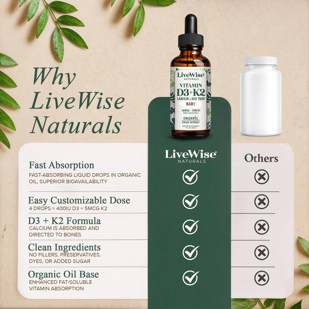 Live Wise Naturals frasco junto a una mano para apreciar tamaño y portabilidad