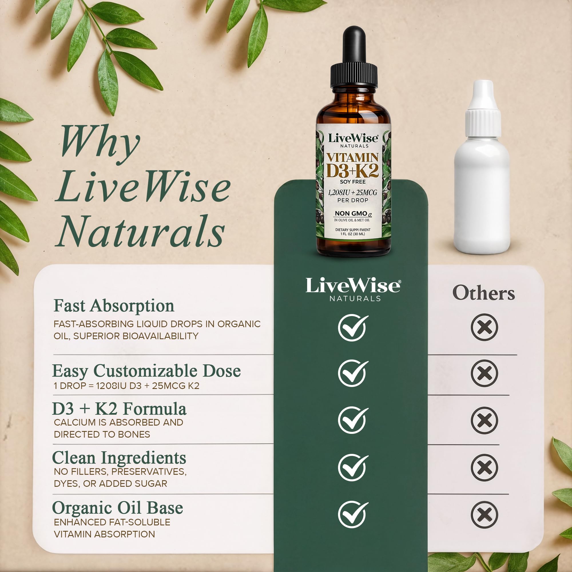 Live Wise Naturals frasco en ambiente cotidiano para integración fácil