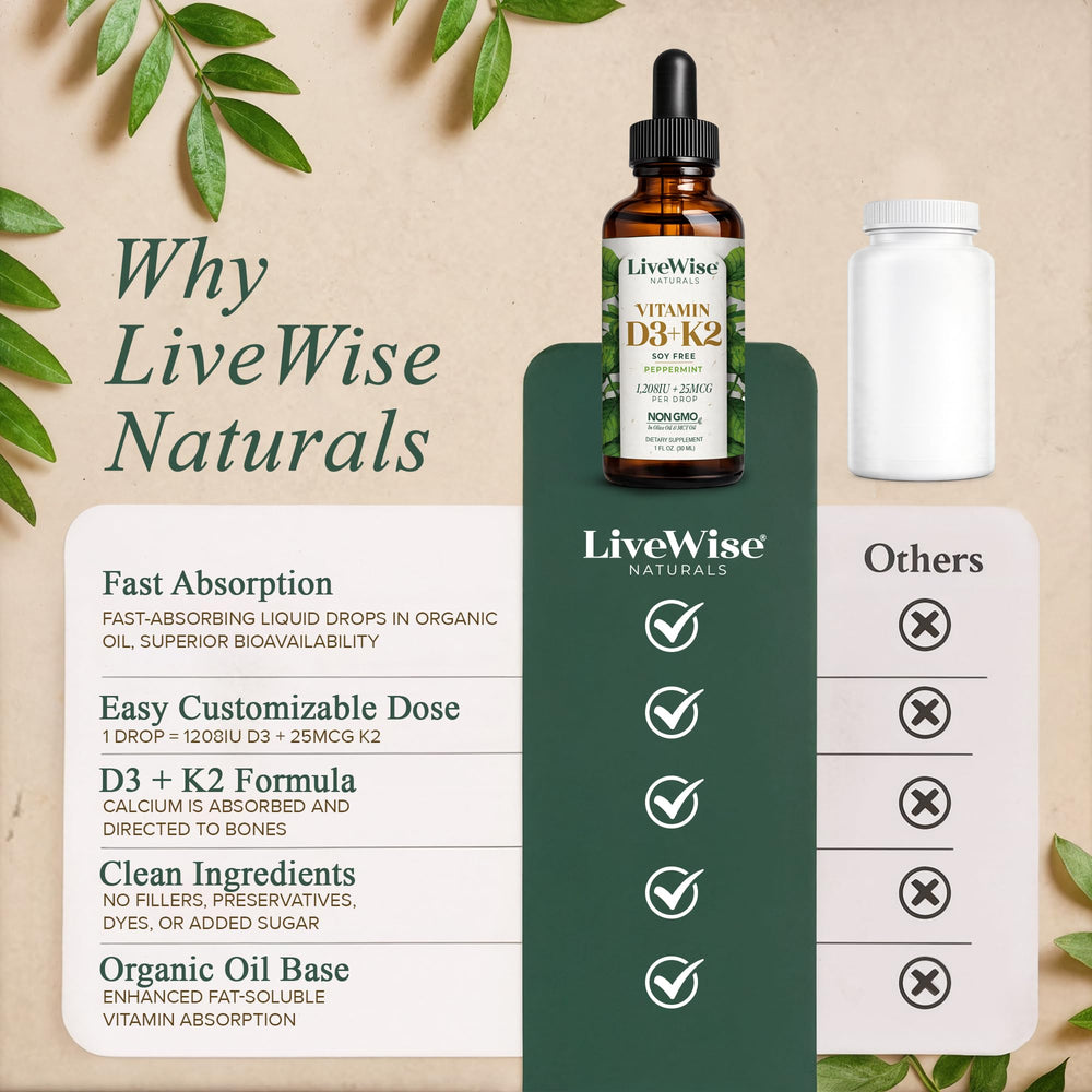 Live Wise Naturals frasco junto a mano para comparar tamaño, portable y duradero