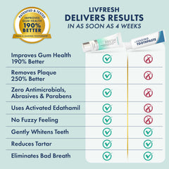LIVFRESH caja de dos unidades presentando paquete doble ahorro