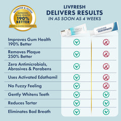 LIVFRESH en rutina de baño para higiene bucal confiable
