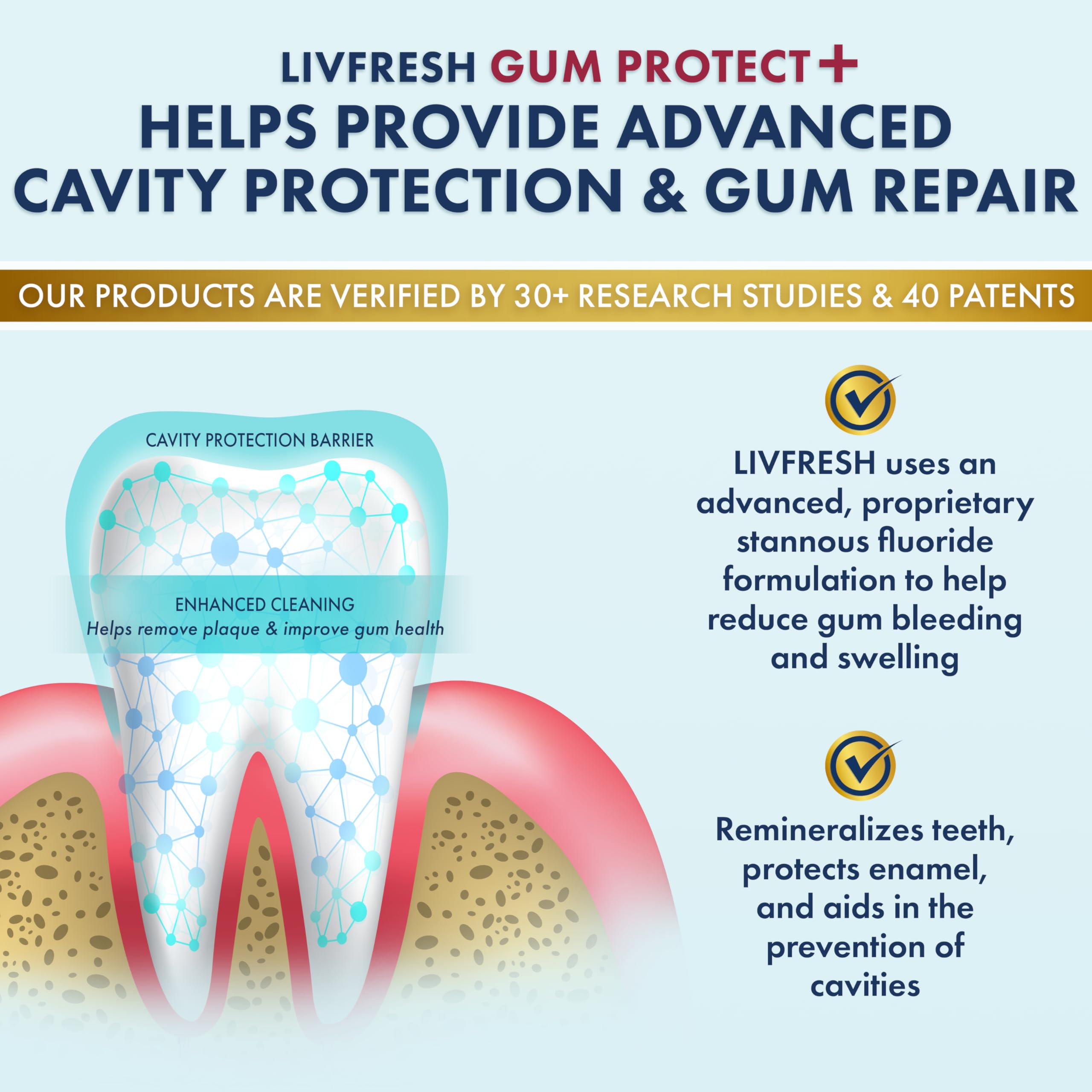 Gel LIVFRESH aplicado en cepillo listos para cepillado, mejora limpieza entre dientes