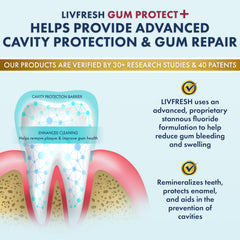 Gel LIVFRESH aplicado en cepillo listos para cepillado, mejora limpieza entre dientes