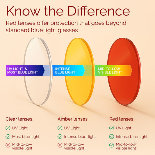 livho primer plano de la lente roja con filtrado de luz azul visible