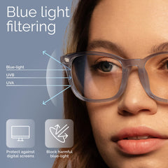 livho gafas en uso en oficina para reducir fatiga visual