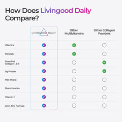 Livingood Daily etiqueta de ingredientes destacando lista limpia y grass-fed