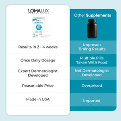 Loma Lux pastillas junto a regla para comparar tamaño y dosificación