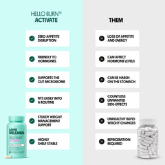 Love Wellness lista de ingredientes limpios y beneficios claros