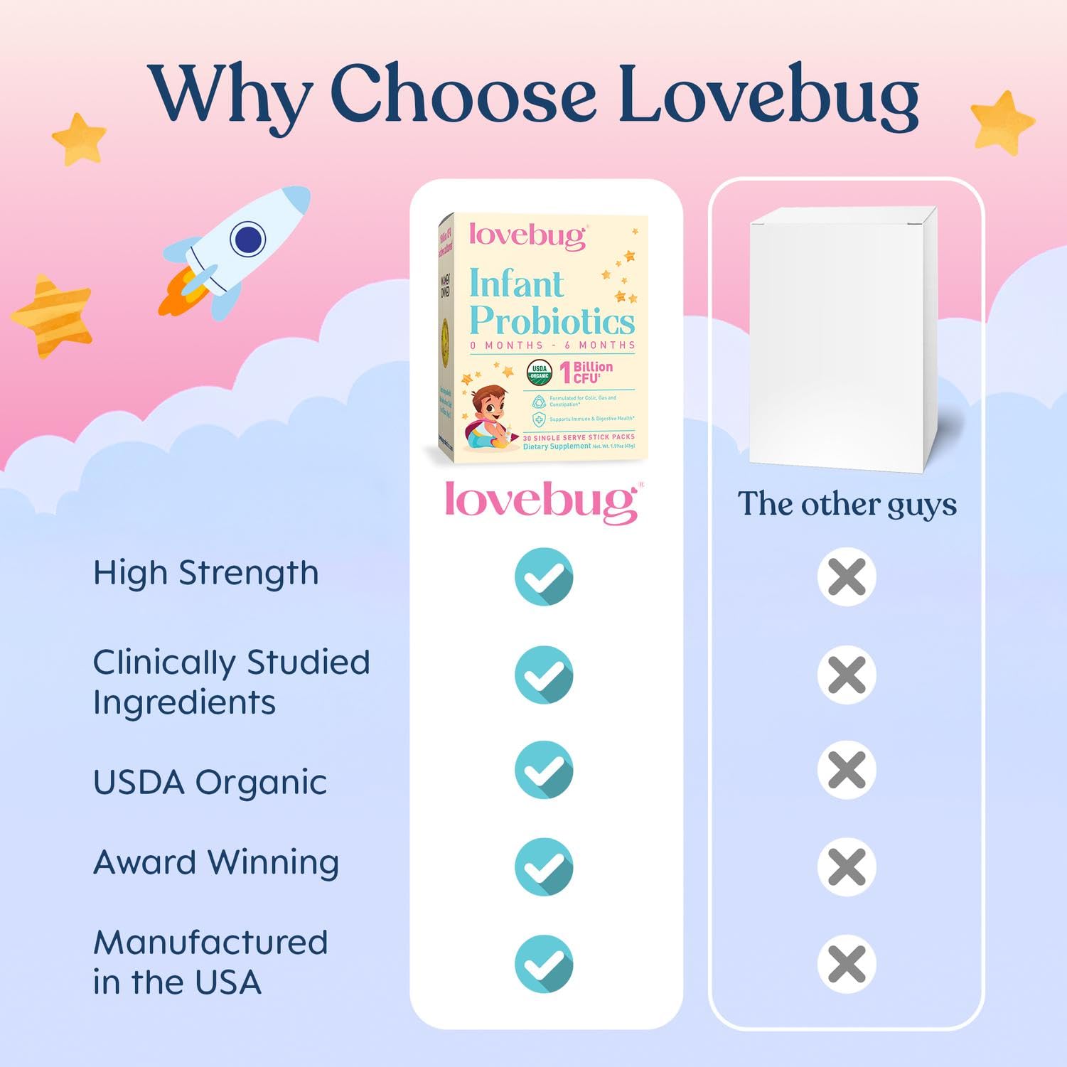 LOVEBUG comparación de tamaño en mano para visualizar porción exacta