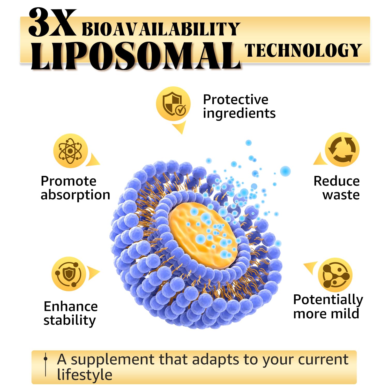 LSOIUX cápsula abierta mostrando tecnología liposomal y absorción