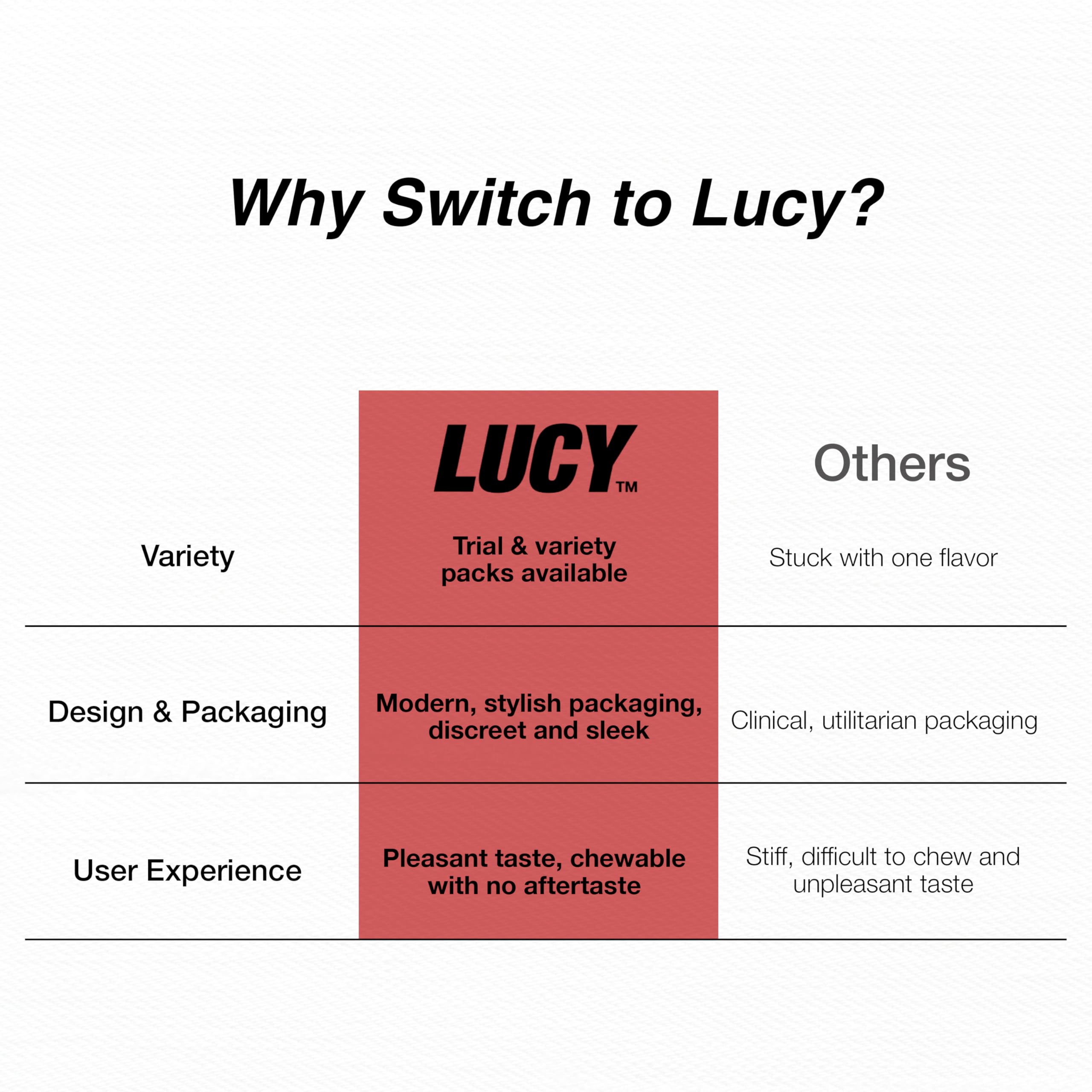 LUCY envase abierto comparado con moneda para ver tamaño real