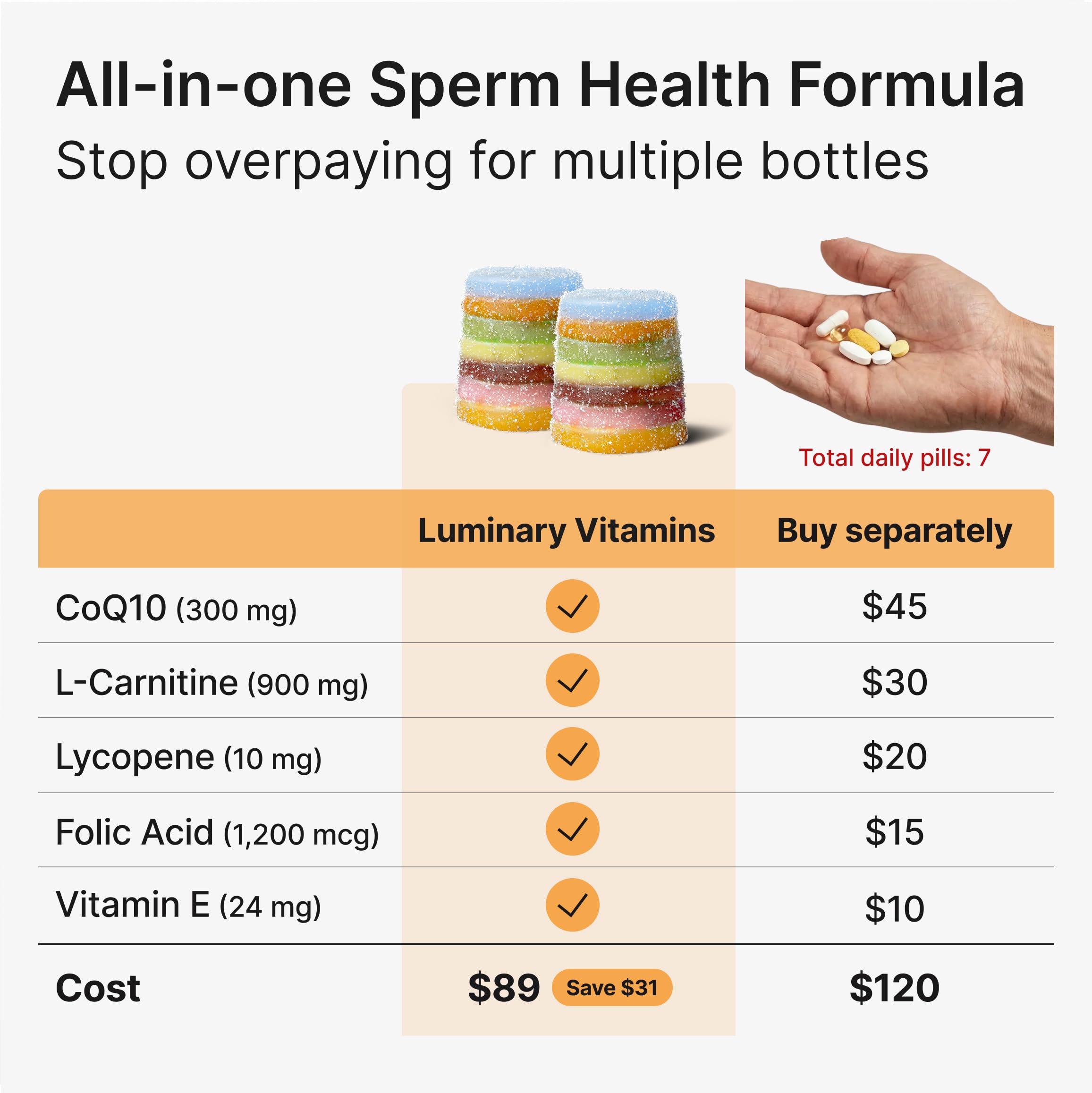 Luminary Vitamins gominolas servidas en bandeja, fácil adherencia diaria
