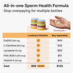Luminary Vitamins gominolas servidas en bandeja, fácil adherencia diaria