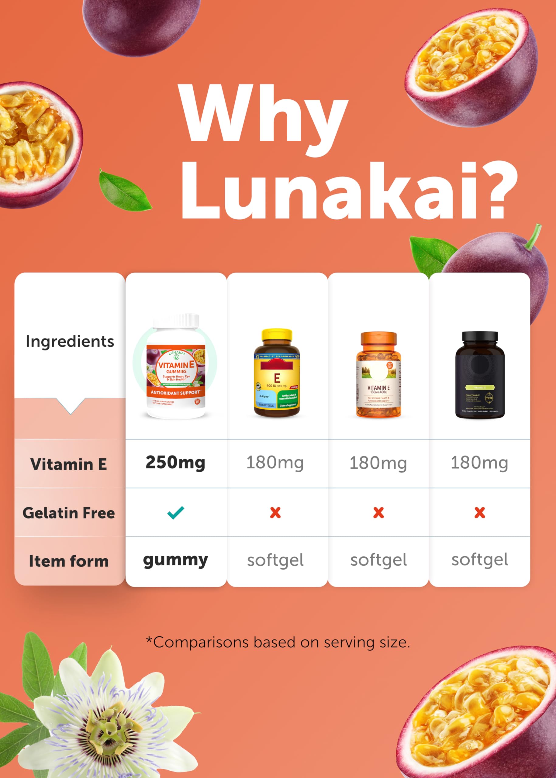 Lunakai gomitas dispersas sobre mesa para ilustrar color y formato vegano