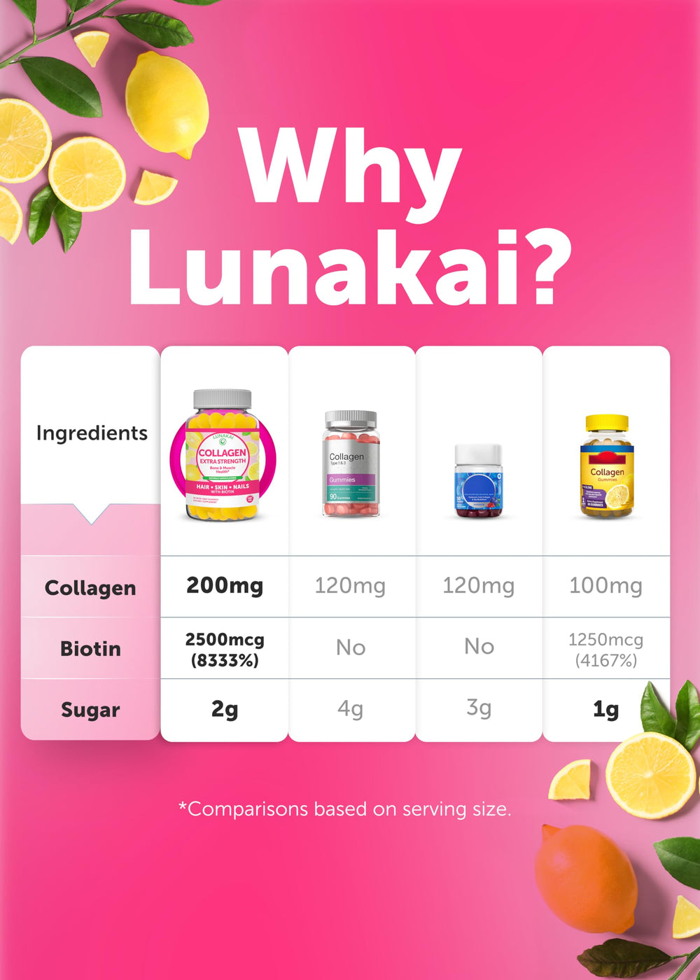 Ingredientes clave Lunakai: colágeno, biotina y vitaminas visibles