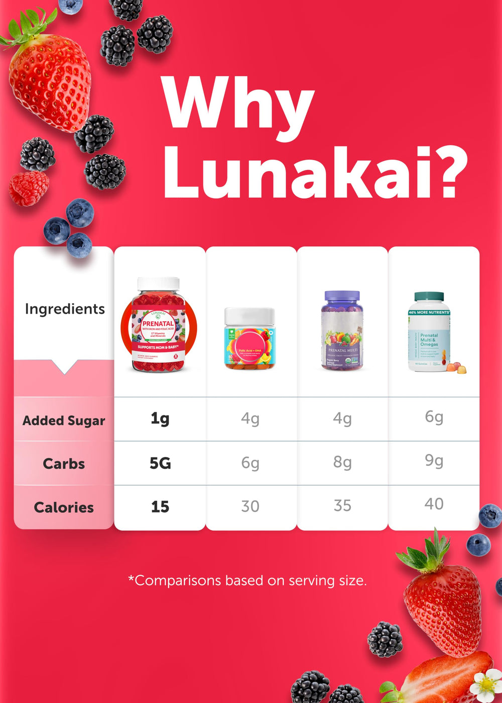 Lunakai representación del tamaño del envase 60ct para referencia