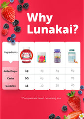 Lunakai representación del tamaño del envase 60ct para referencia