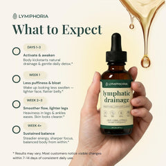 LYMPHORIA etiqueta con ingredientes para confianza y transparencia
