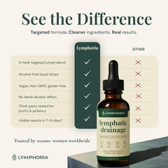 LYMPHORIA mujer tomando gotas, sensación de ligereza y bienestar