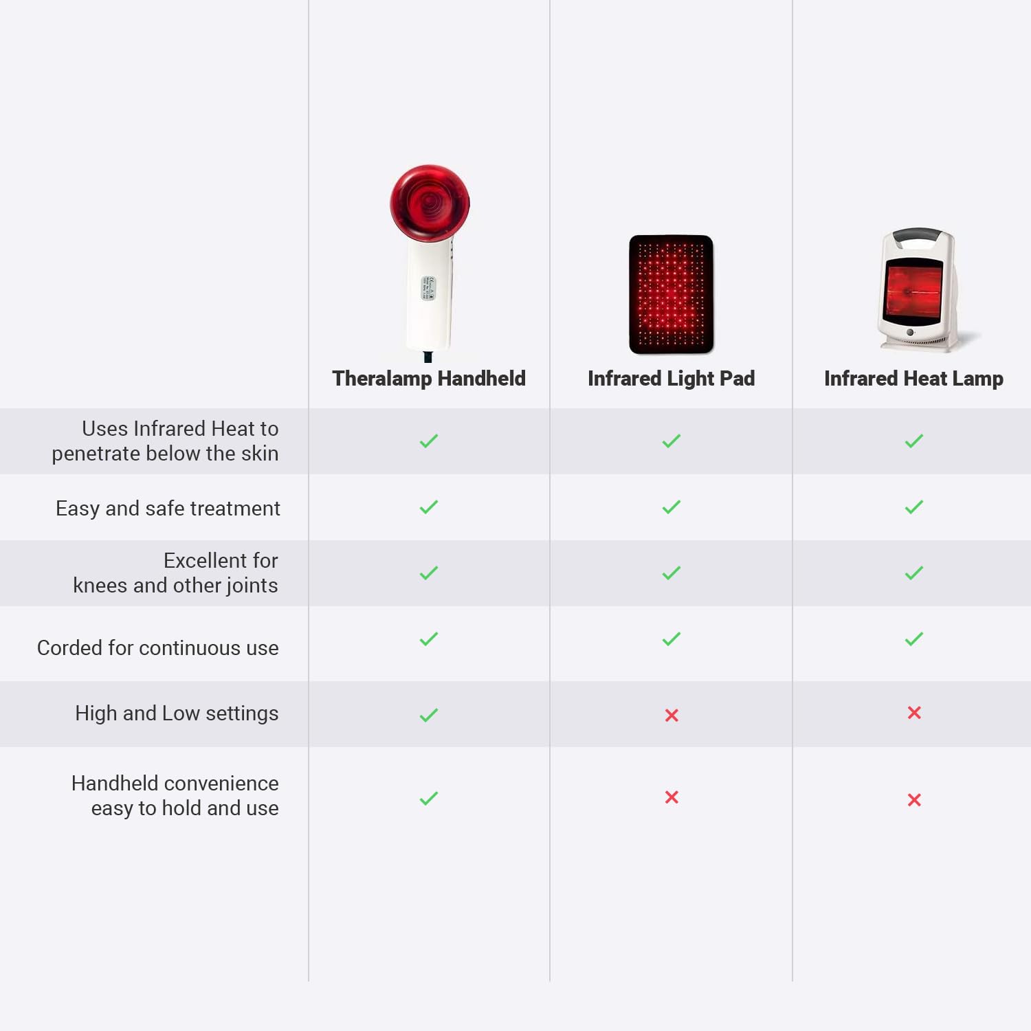 M PAIN MANAGEMENT TECHNOLOGIES tamaño de la varita en mano para referencia de escala
