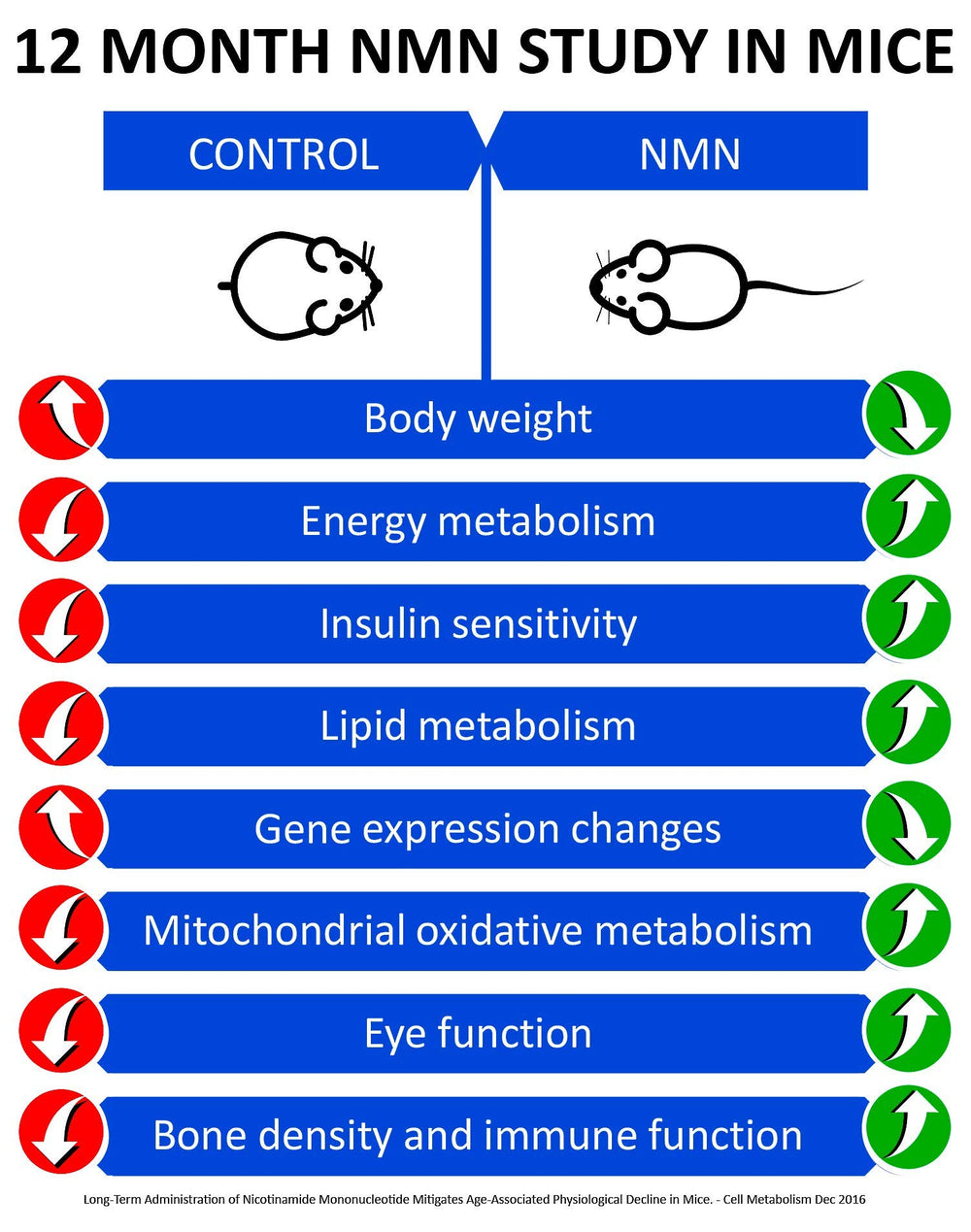 MAAC10 etiqueta nutricional legible con concentración de 125 mg