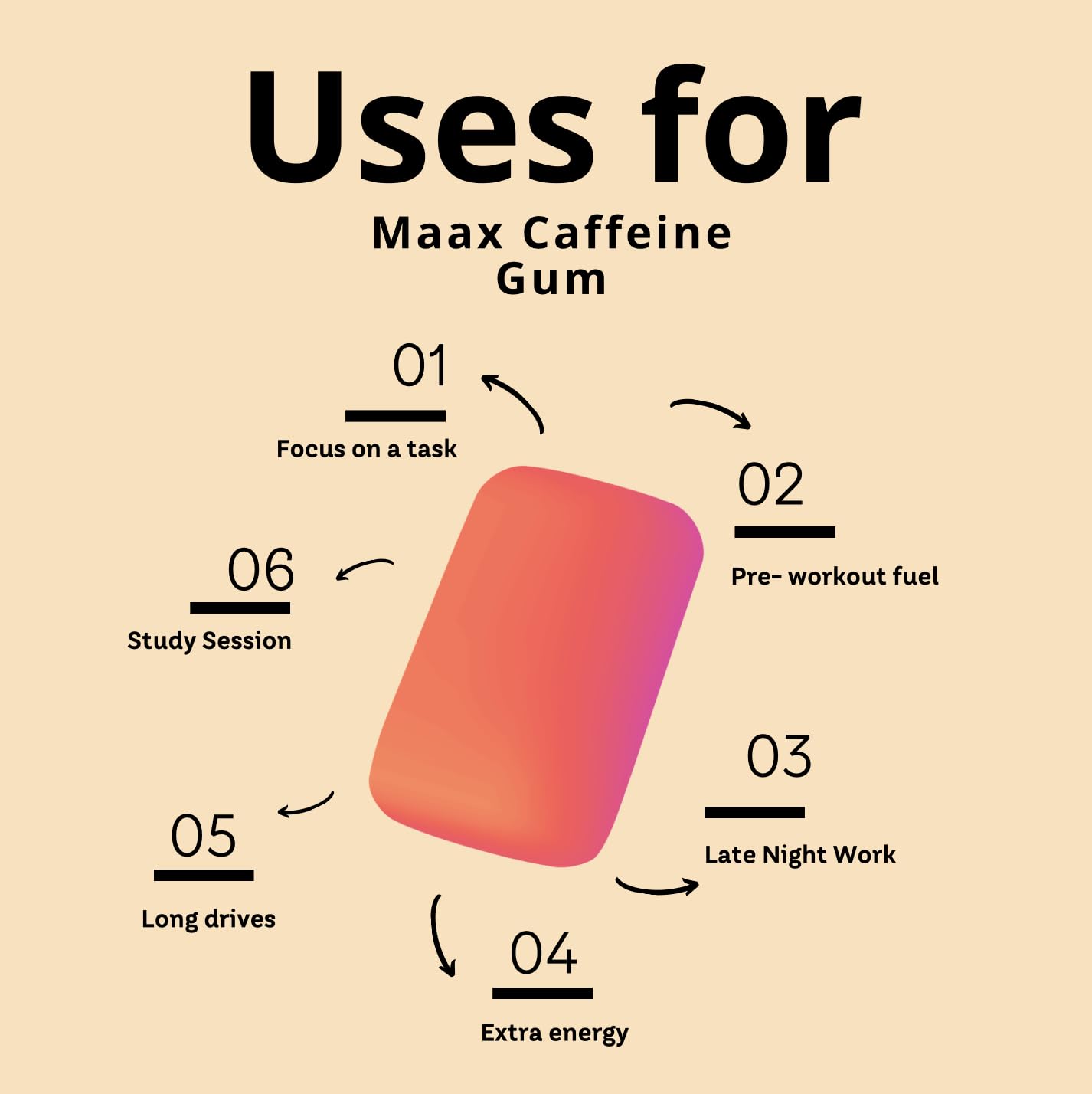 Maax Caffeinated Gum bolsa abierta mostrando piezas, beneficio almacenamiento conveniente
