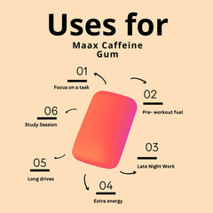 Maax Caffeinated Gum bolsa abierta mostrando piezas, beneficio almacenamiento conveniente