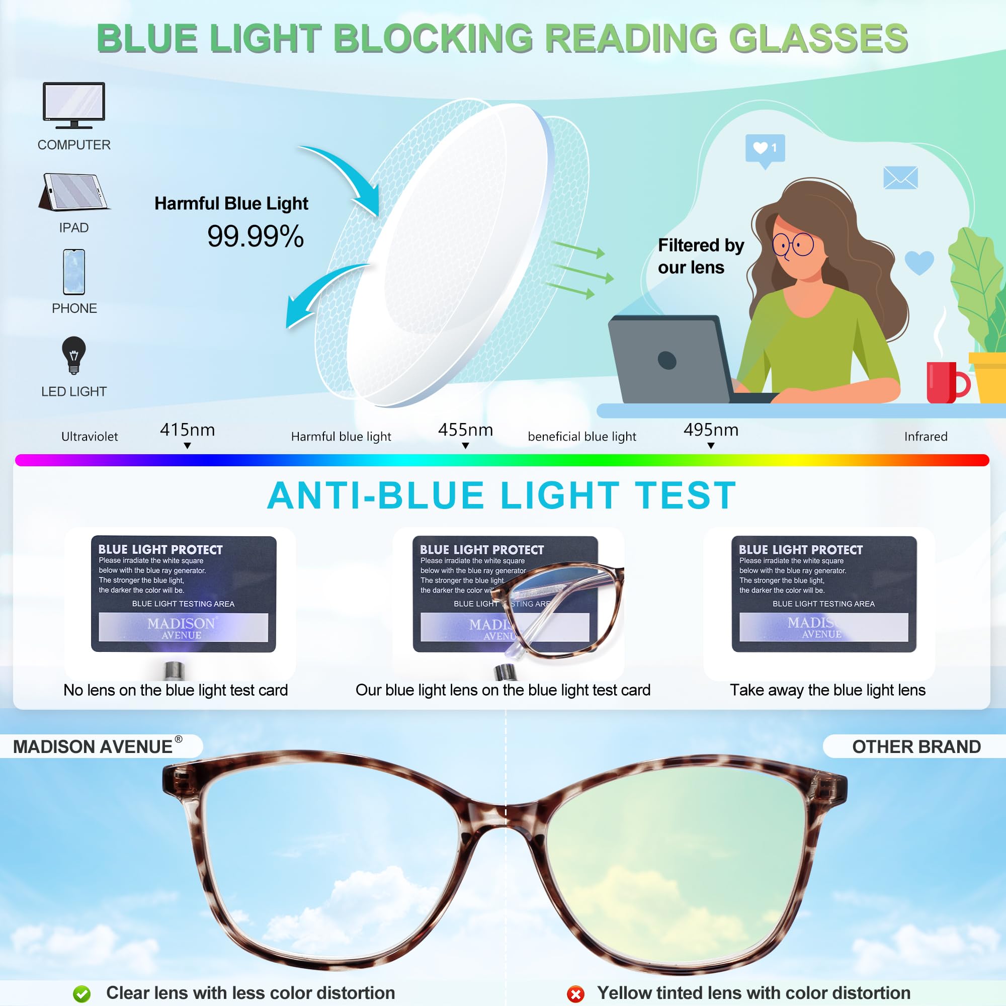 Madison Avenue lentes con filtro de luz azul mostrando claridad en texto