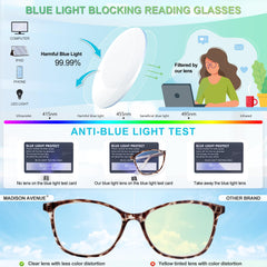 Madison Avenue lentes con filtro de luz azul mostrando claridad en texto
