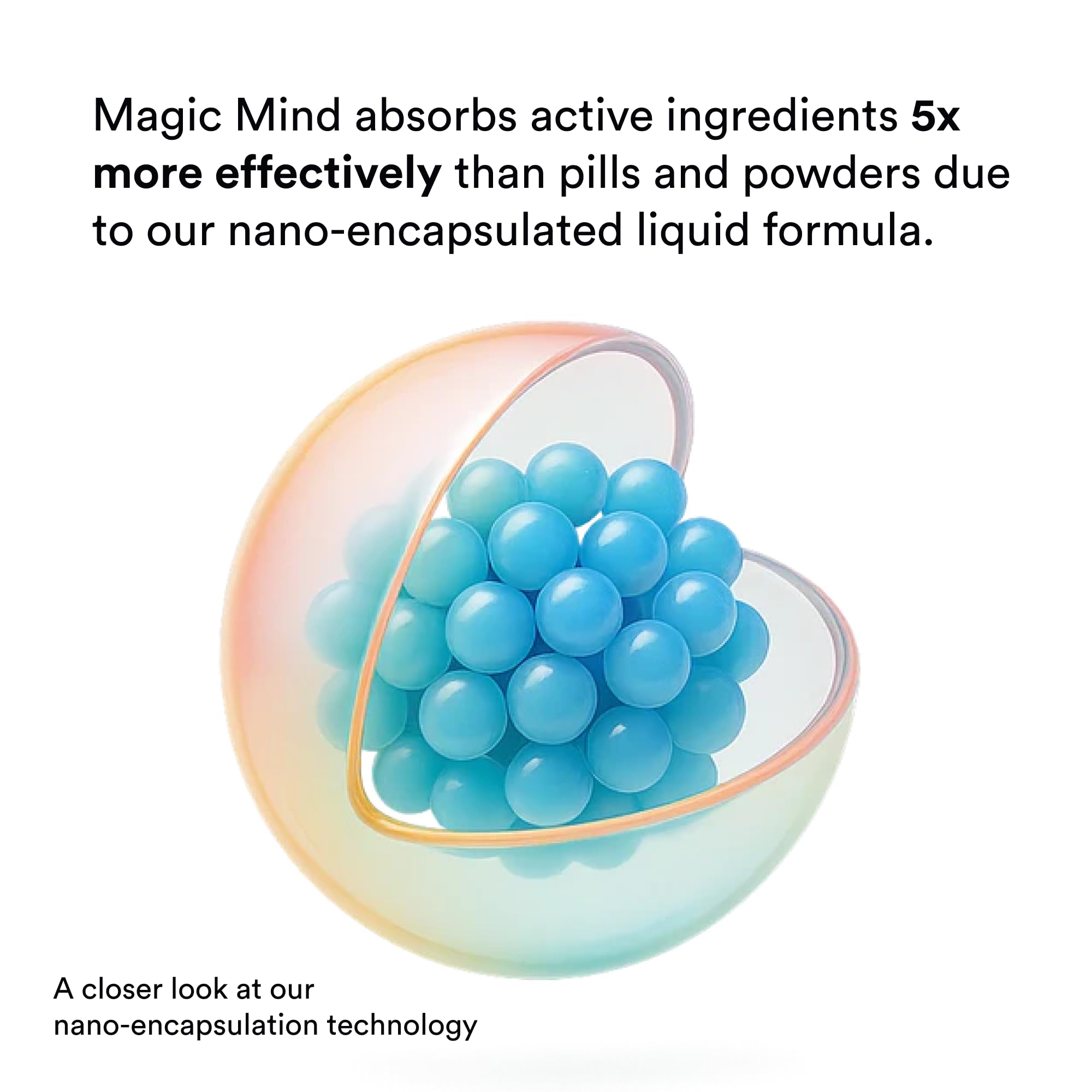 Magic Mind ingredientes clave sobre fondo, evidencia de calidad