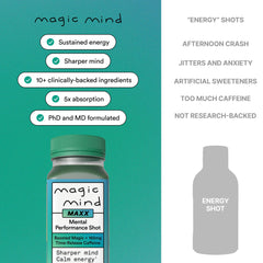 Magic Mind shot junto a una mano, escala y practicidad