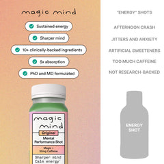 Magic Mind shot sobre escritorio reforzando productividad durante el trabajo