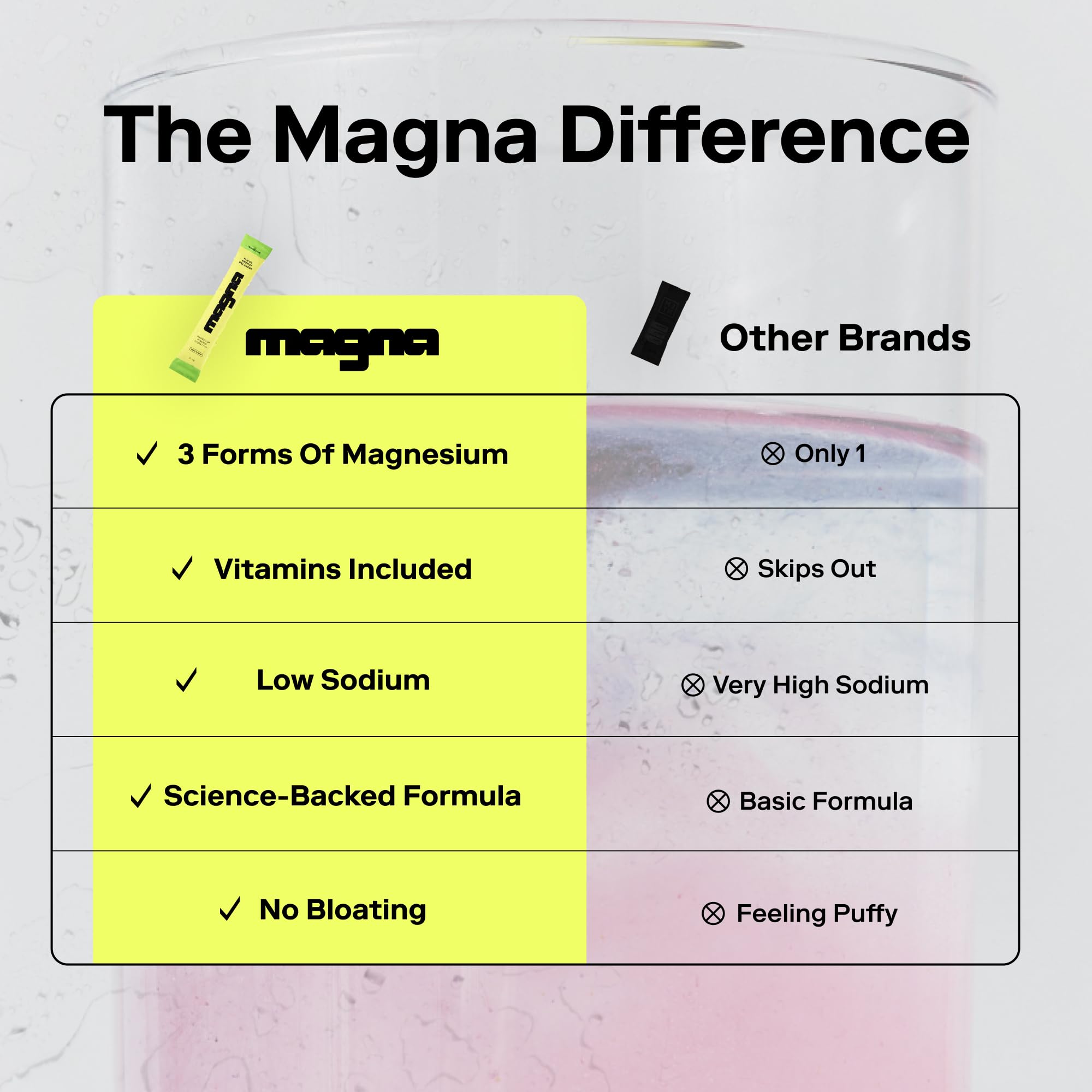 Etiqueta de Magna con lista de electrolitos y vitaminas visible