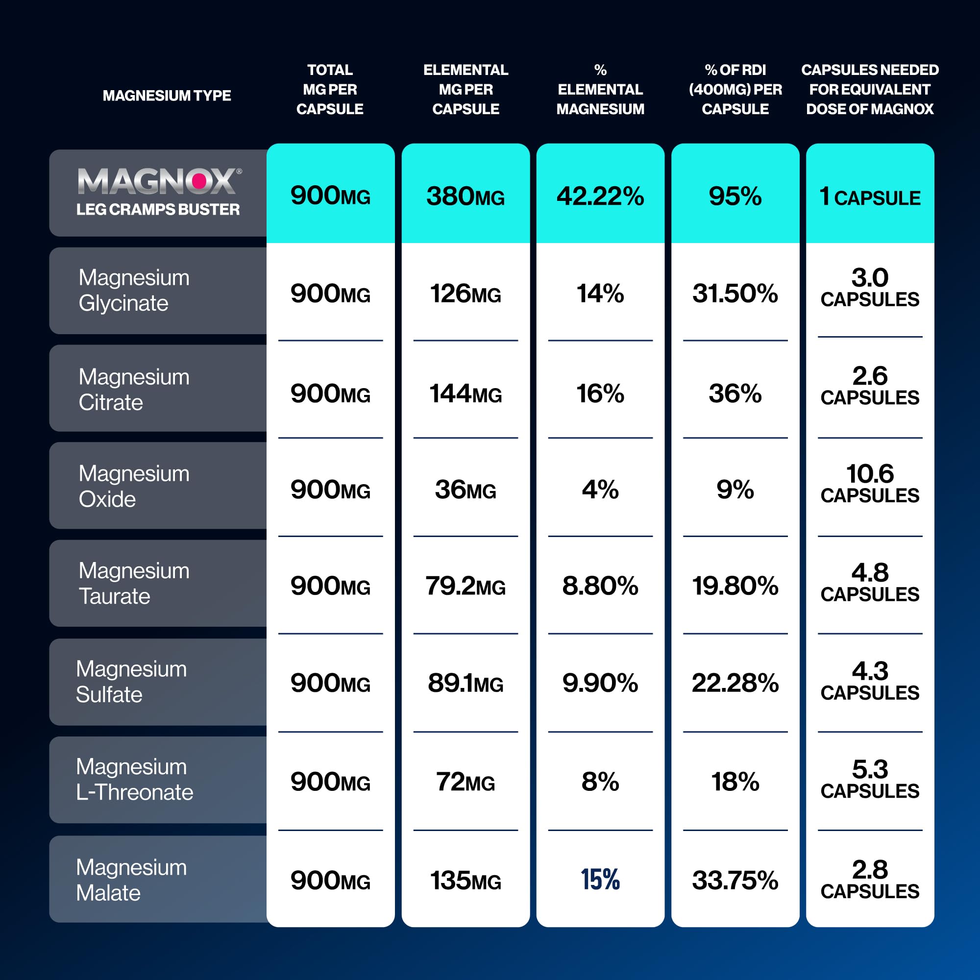 MAGNOX cápsula en mano para comparar tamaño y facilitar la toma nocturna