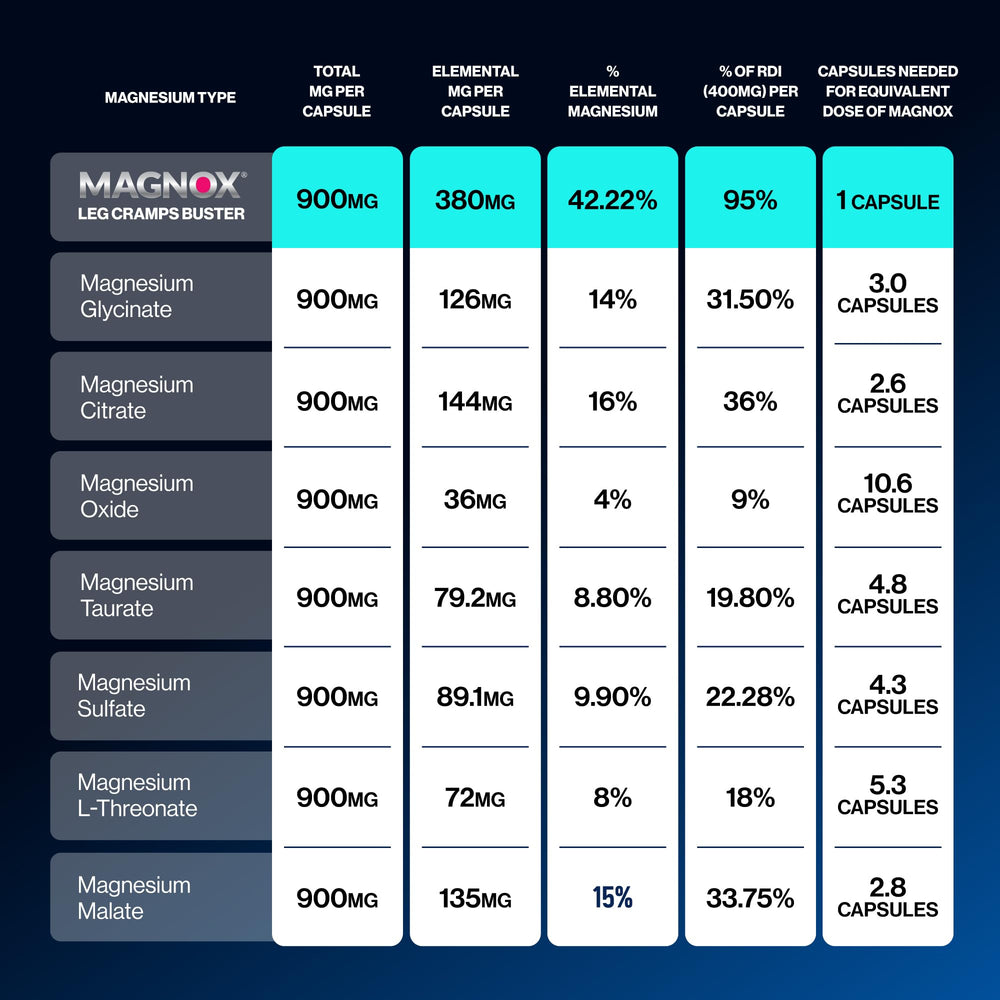 MAGNOX cápsula en mano para comparar tamaño y facilitar la toma nocturna