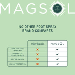 MagSol Organics etiqueta con aceites esenciales menta árbol de té eucalipto