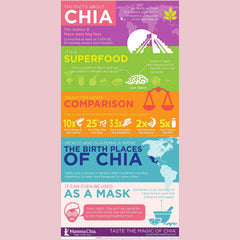 Pack de 16 pouches Mamma Chia apilados, conveniente para despensa y familias