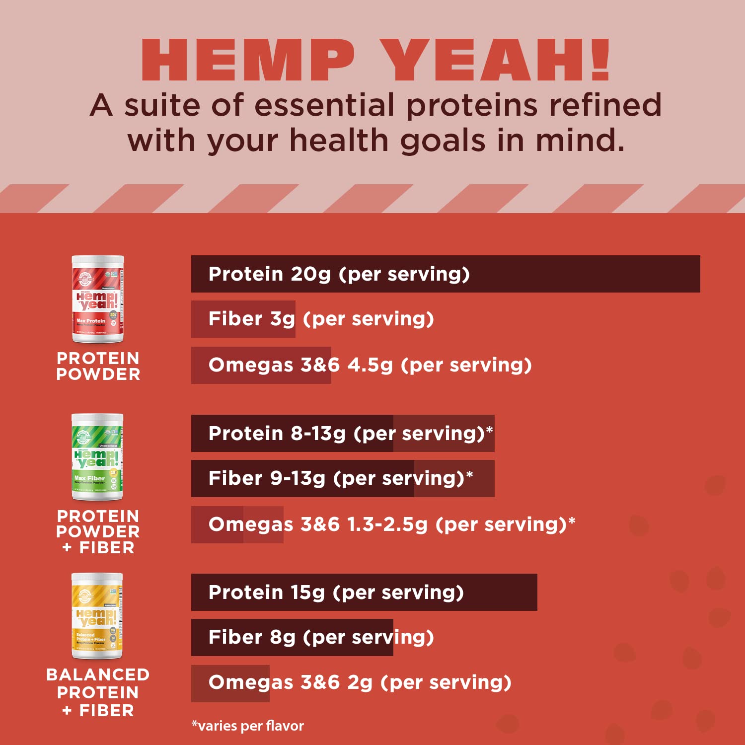 Ingredients label focusing on two-ingredient formula from Manitoba Harvest Hemp Yeah