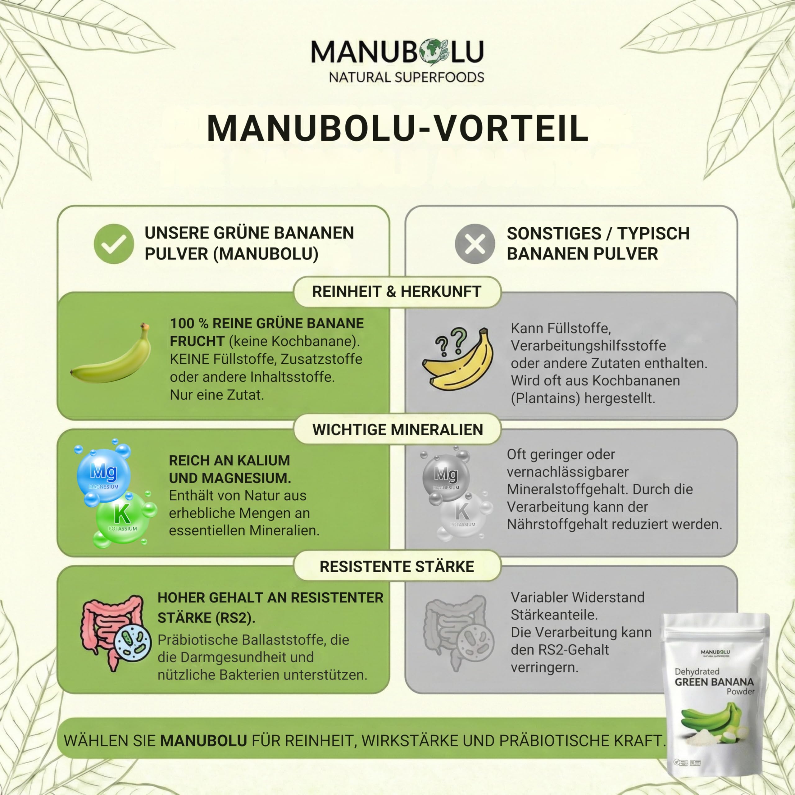 Manubolu etiqueta con lista de ingredientes 100% naturales clara