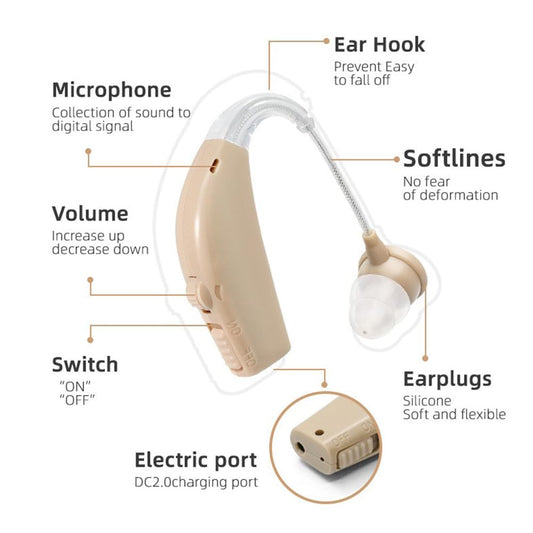 Manzelun vista cercana del audífono mostrando su textura ergonómica