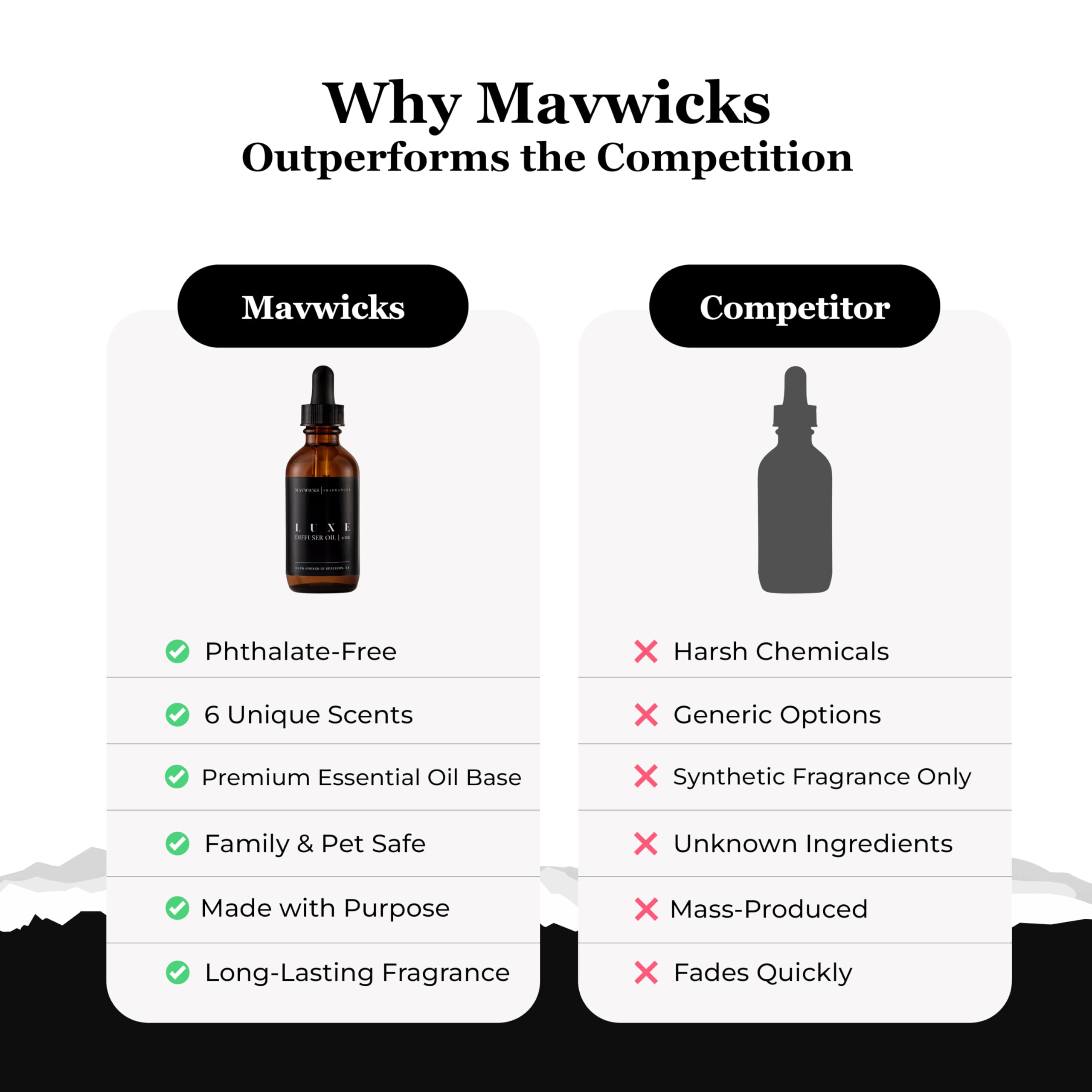 Mavwicks etiqueta con lista de notas para identificar composición aromática